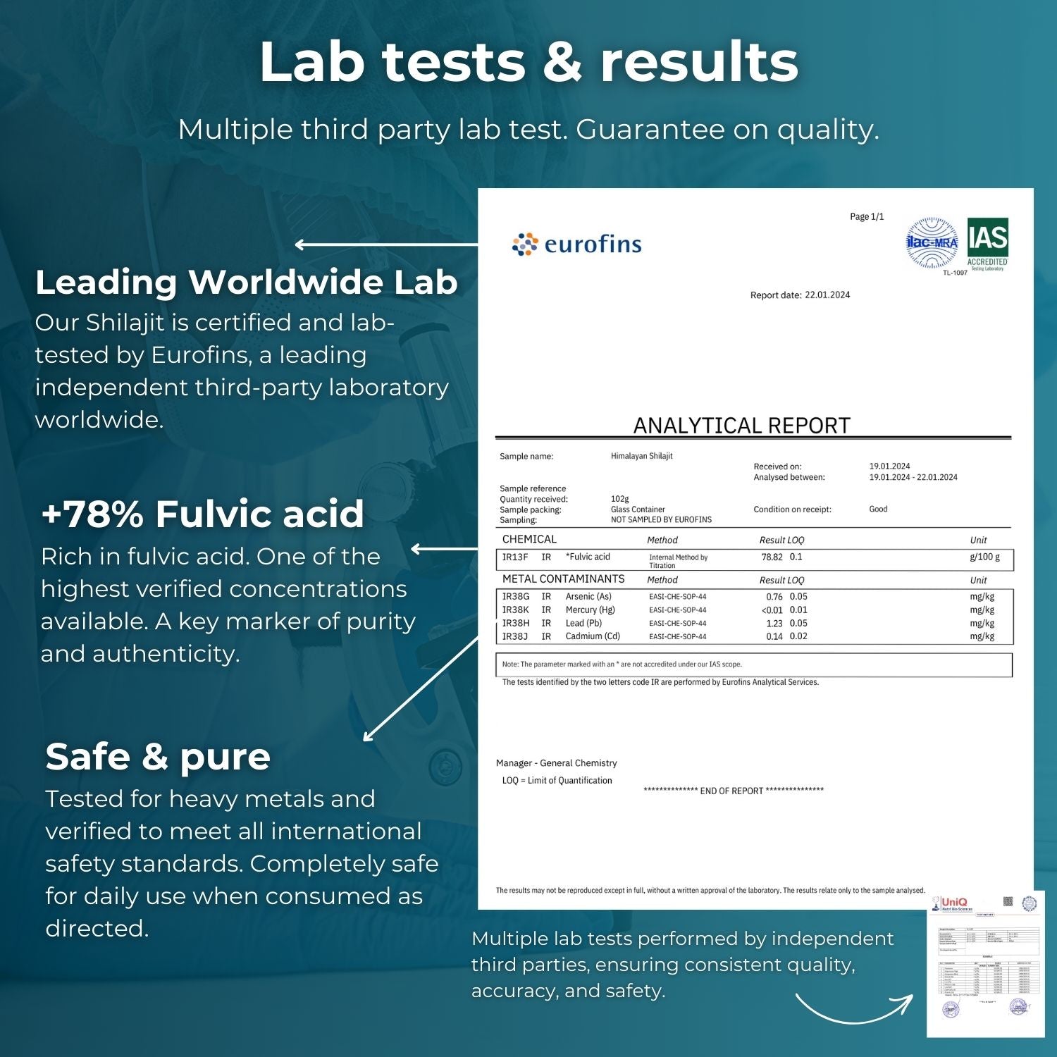 Lab tests and results through world leading lab for Shilajit