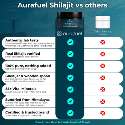 Aurafuel best shilajit versus other brands
