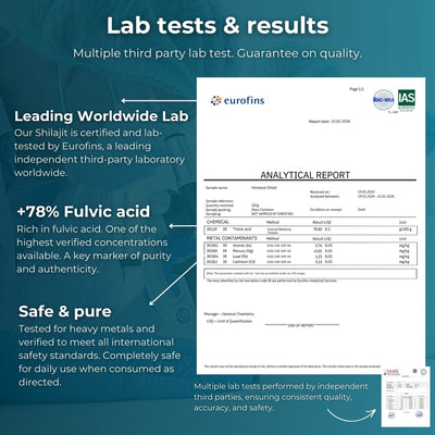 Lab tests and results through world leading lab for Shilajit