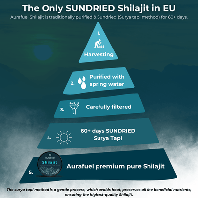 Sundried surya tapi method shilajit 
filtered purification